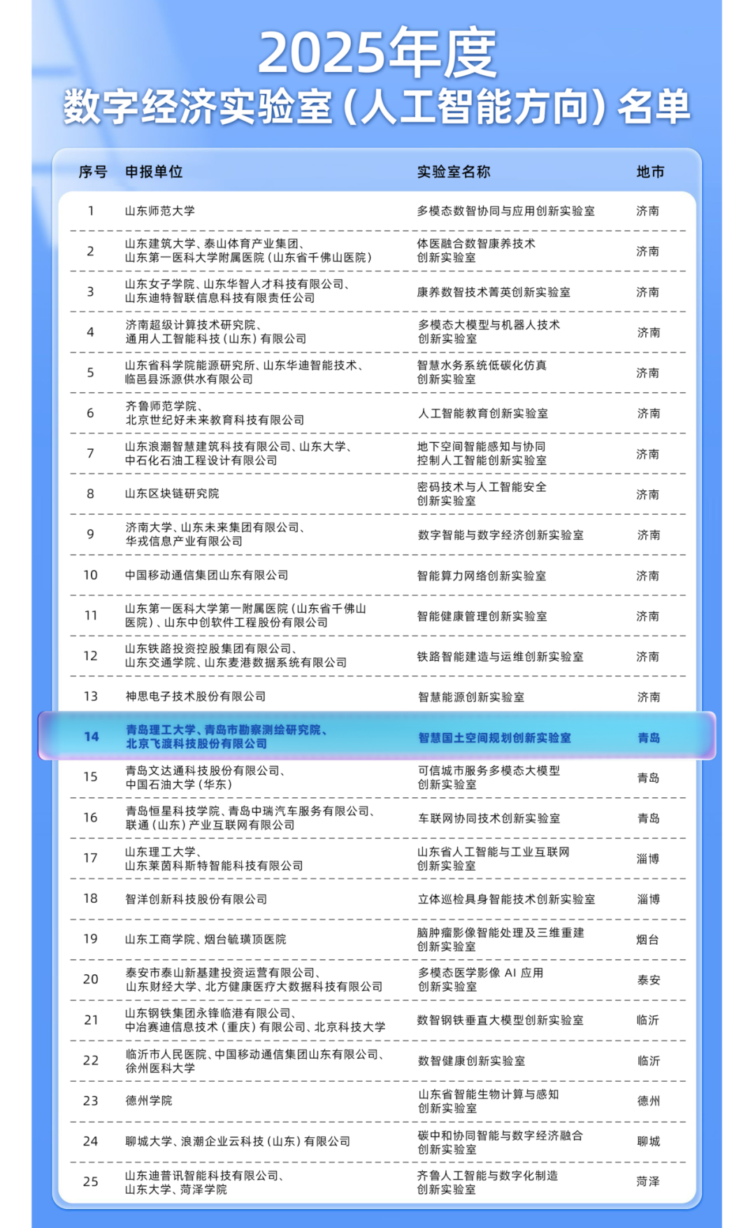 数字孪生平台供应商Ezpay科技助力省级创新实验室落地，构筑政产学研协同创新